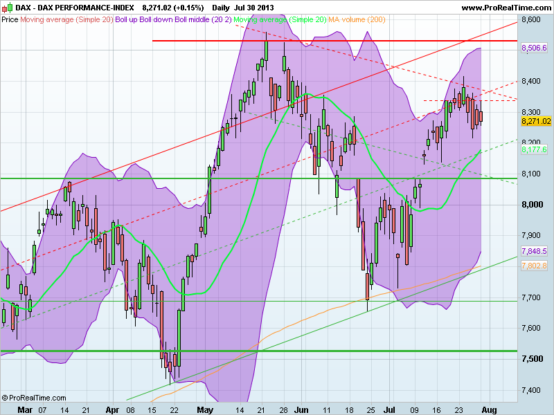 DAX PERFORMANCE-INDEX.png
