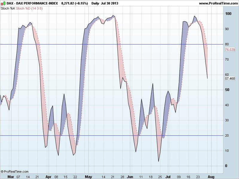 DAX PERFORMANCE-INDEXsto.png
