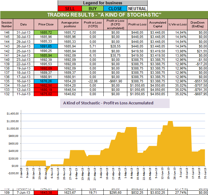 Resultados Stochastic.png