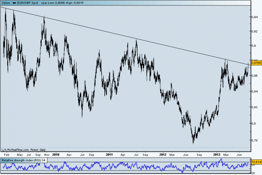 eurgbp31072013.gif