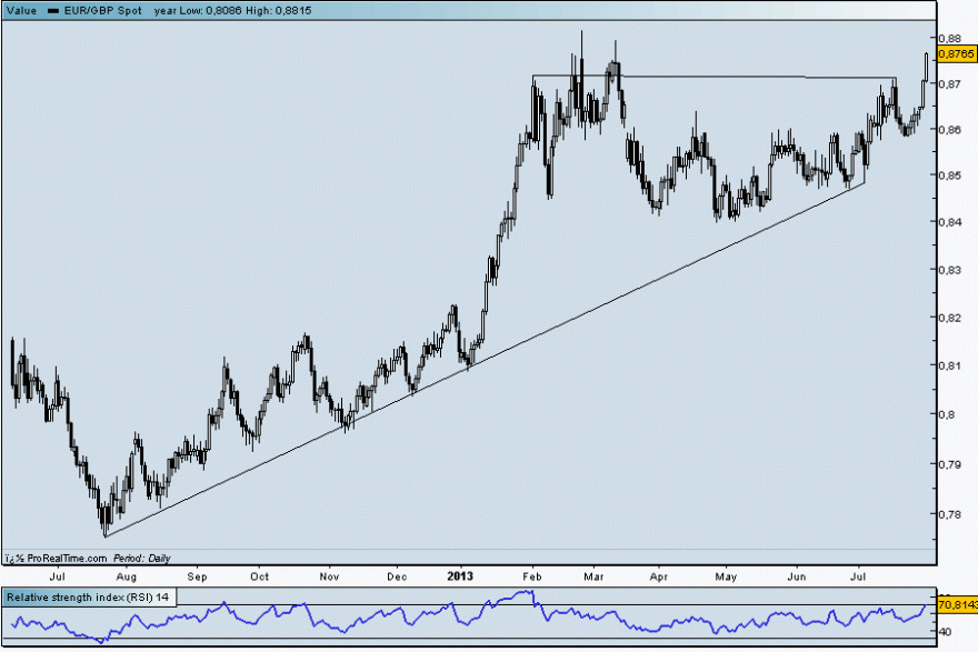 eurgbp31072013_.gif