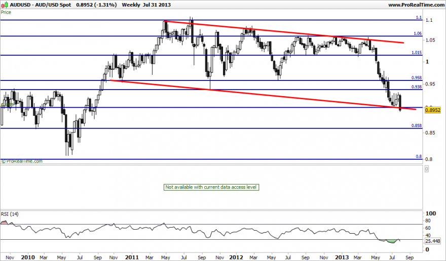 audusd_semanal.png