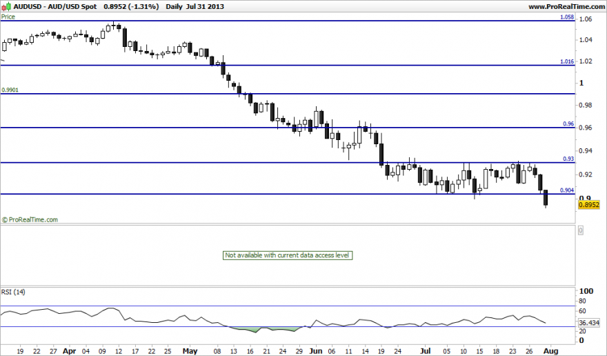 audusd_diario.png
