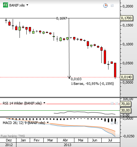 banif 1-8-2013.png