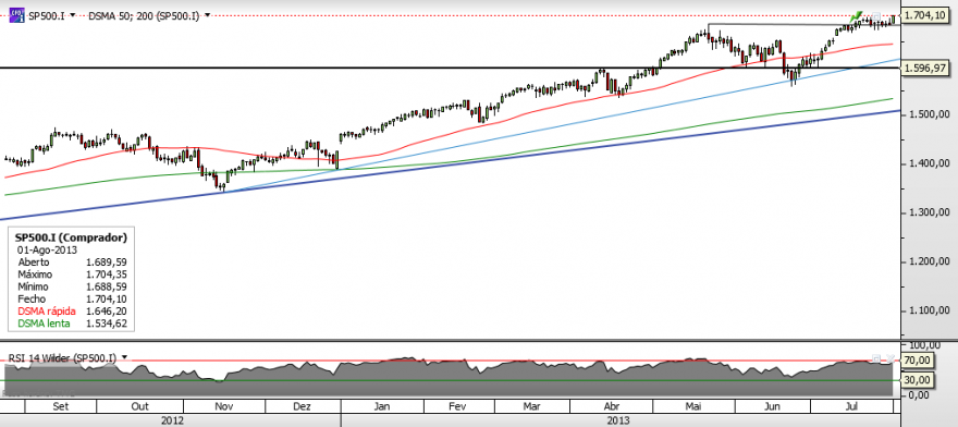 SP500.png
