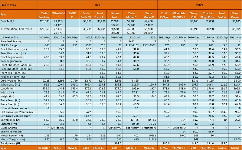 ev-specs.png