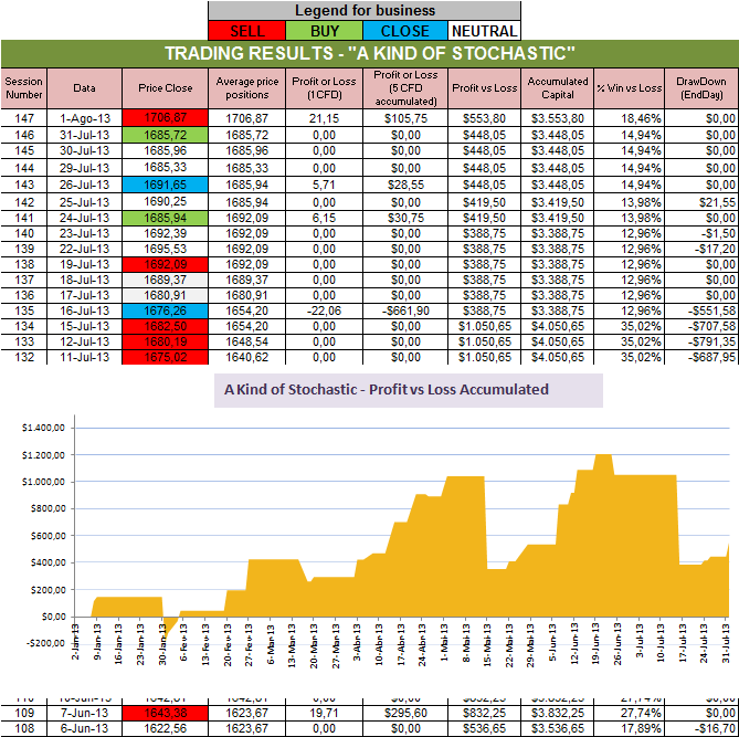 Resultados Stochastic.png