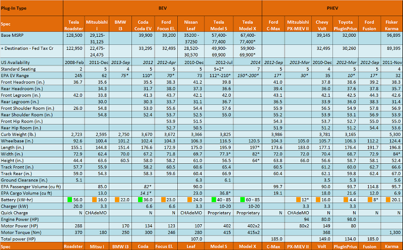 ev-specs_1.png