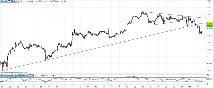 xau-usd.PNG
