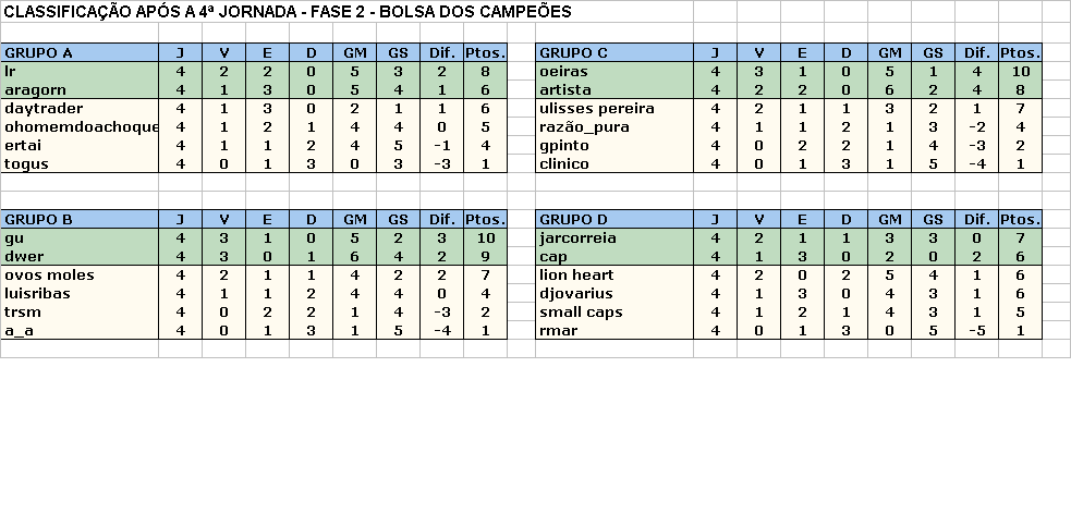Fase2_4Jornada_Classificacao.gif