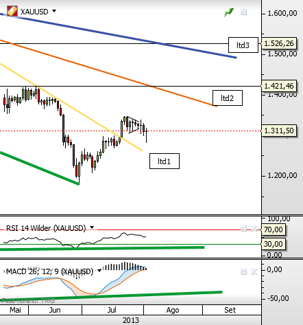 ouro 3-8-2013.png