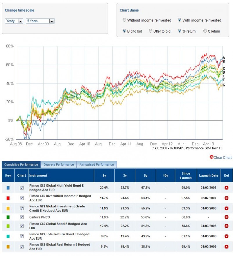 Carteira PIMCO.jpg
