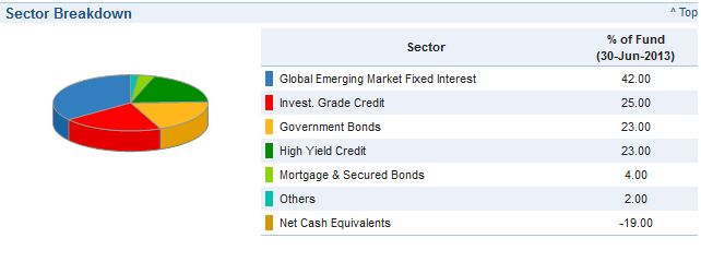 PIMCO DI.jpg