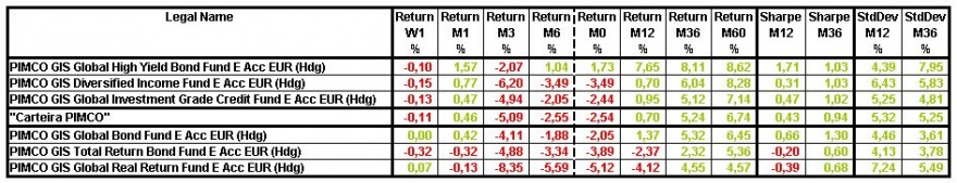 2013-08-03 - Morningstar-Best_Carteira PIMCO.jpg