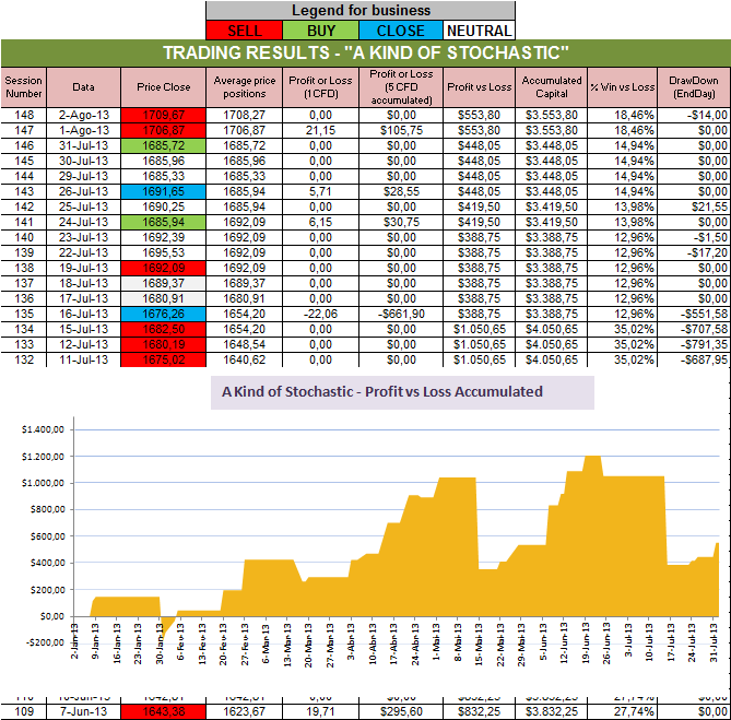 Resultados Stochastic.png