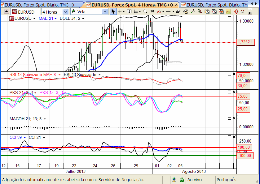 eurusd 5082013.png