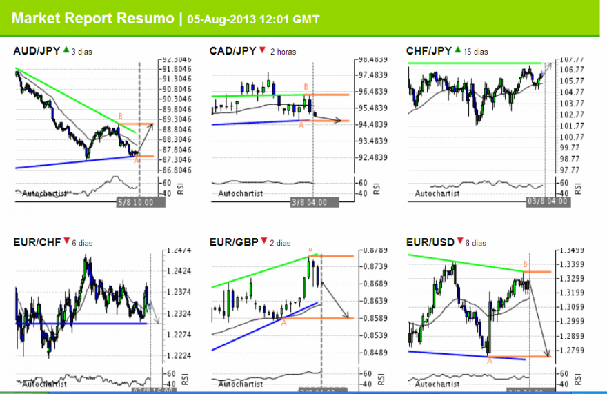 eurusd2 5082013.png