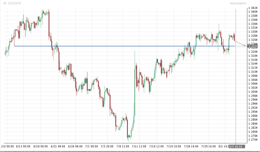eurusd3 5082013.png
