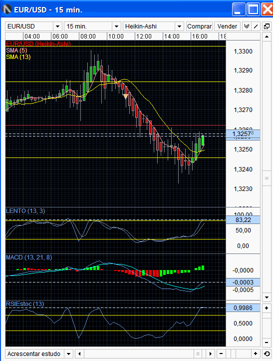 eurusd4 5082013.png