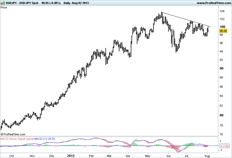 JPY Spot.png
