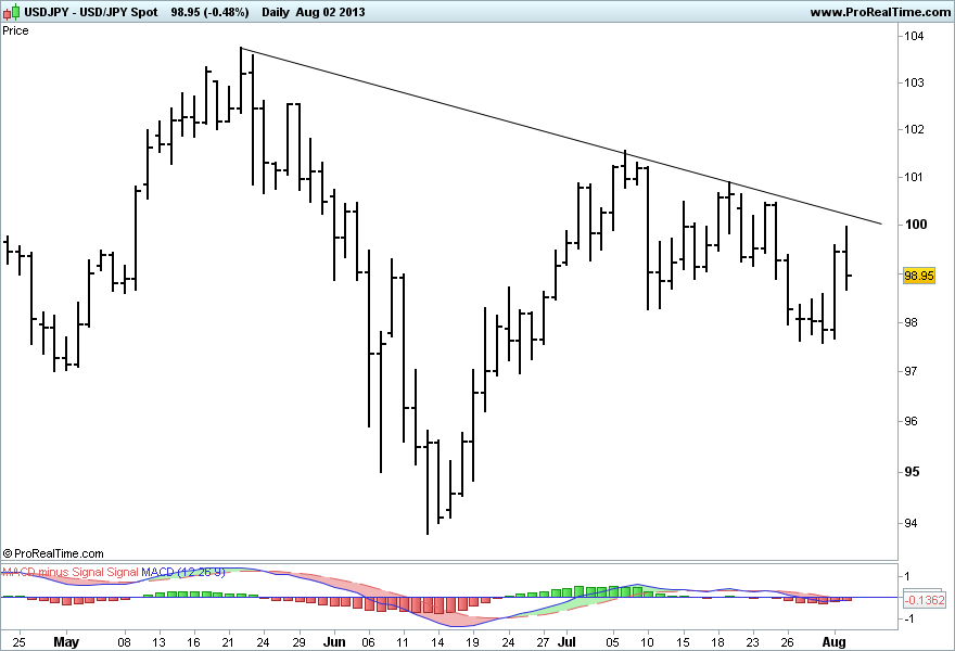 JPY Spot 2.png