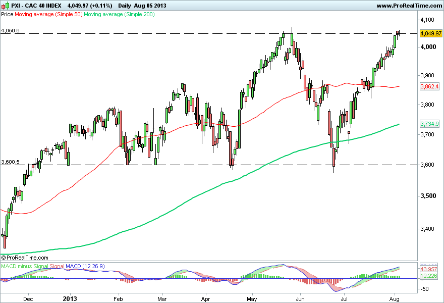CAC 40 INDEX.png