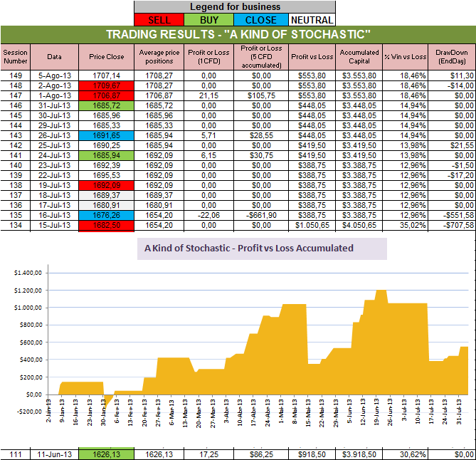 Resultados Stochastic.png