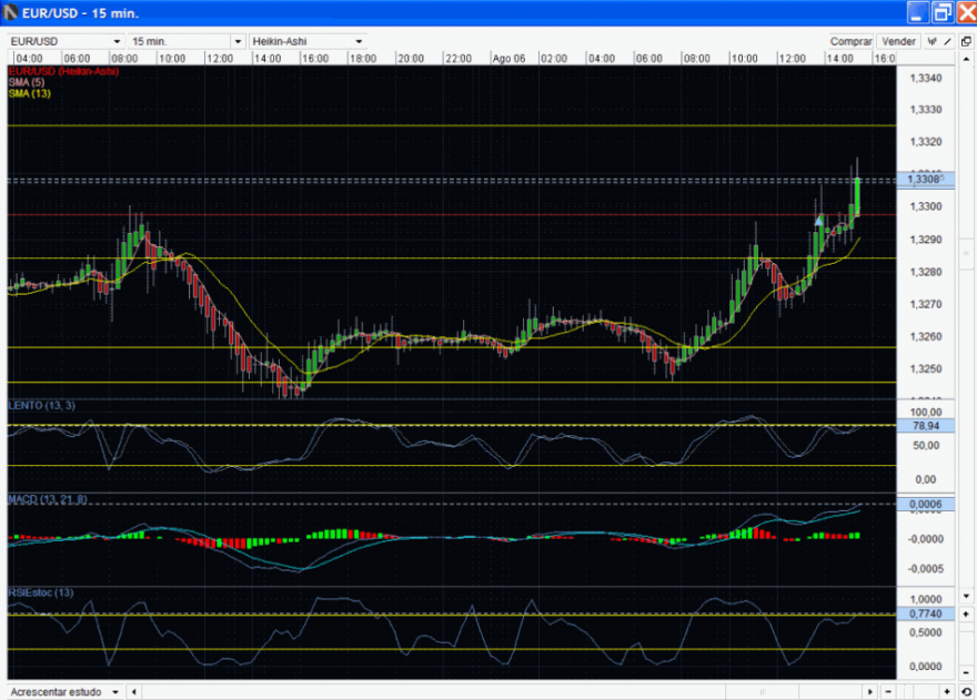 eurusd 6082013.png