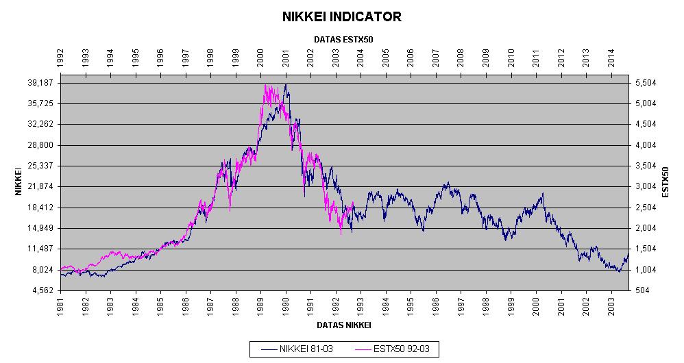 Nikkei Indicator.jpg