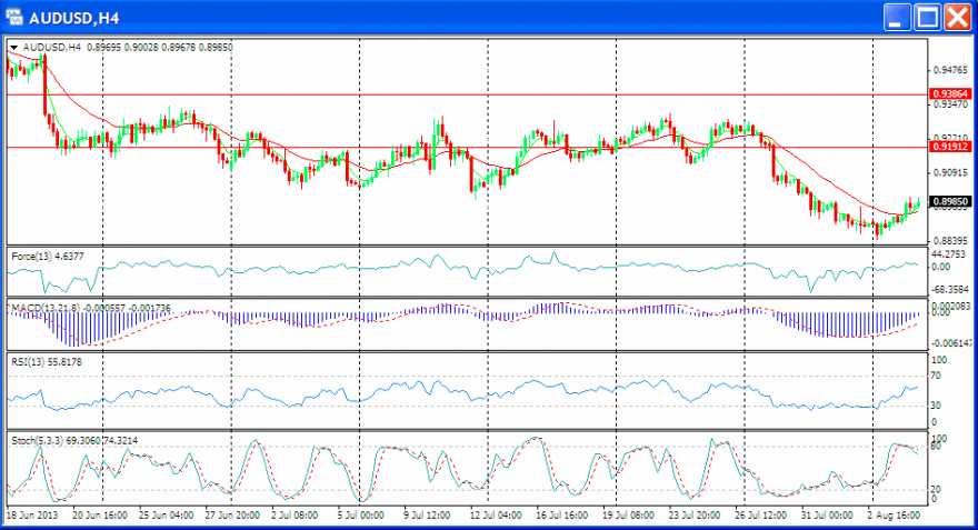 audusd.png