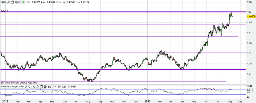 eur-aud.PNG