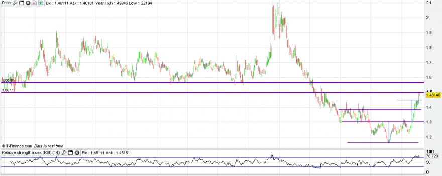 EUR-AUD-SEMANAL.PNG