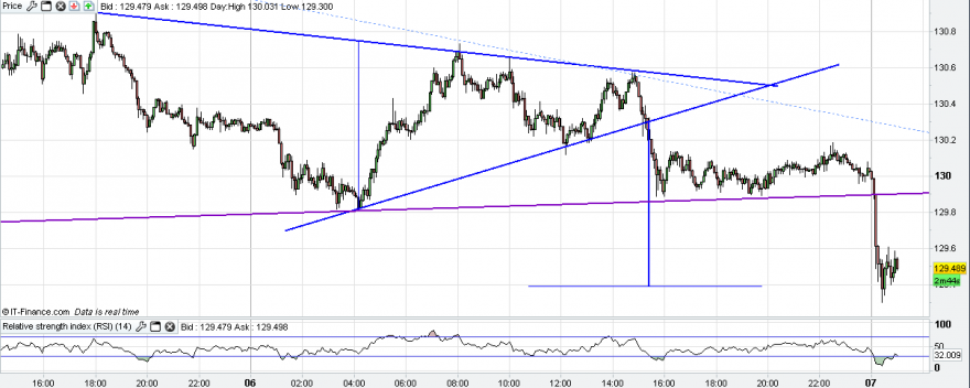 eur-jpy-5-minutos.PNG
