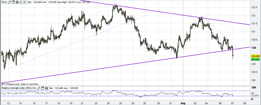 eur-jpy-1-hora.PNG