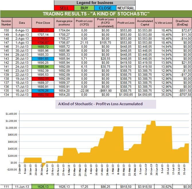 Resultados Stochastic.png