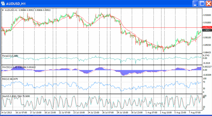 audusd.png