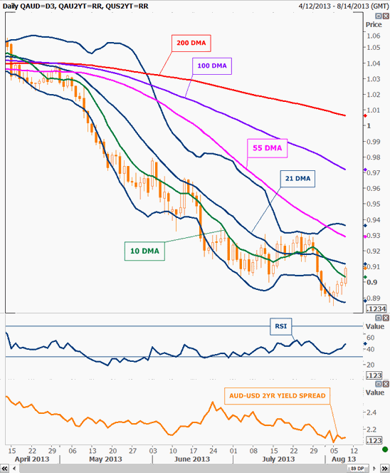 audusd1.png