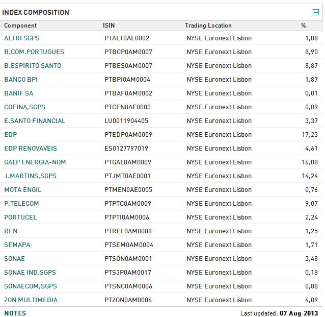 Pesos do PSI20.png