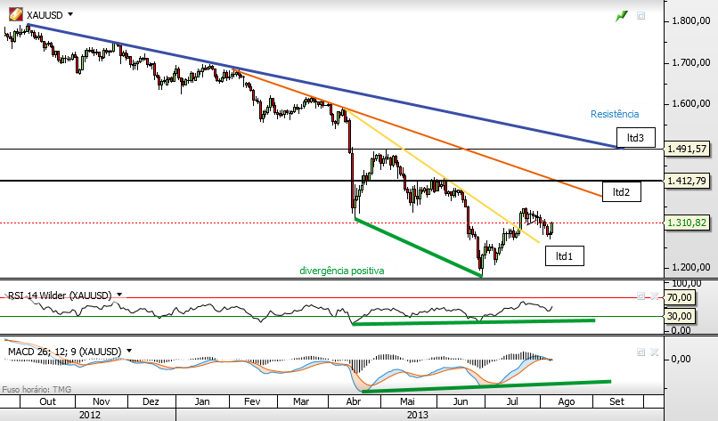 ouro 8-9-2013.png