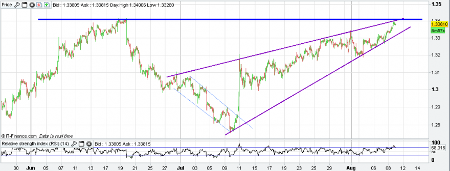 EUR-USD - 1 HORA.PNG