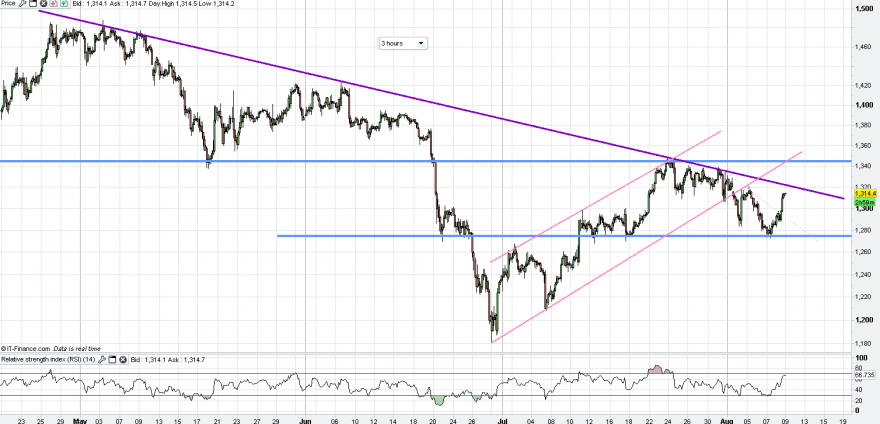 XAU - USD - 3 HORAS.PNG
