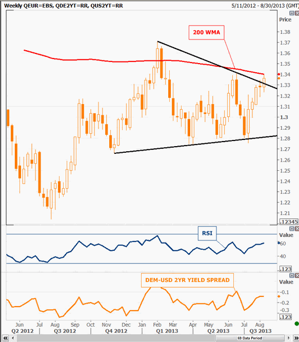 eurusd 9 Agosto.png