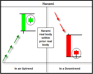 harami.png