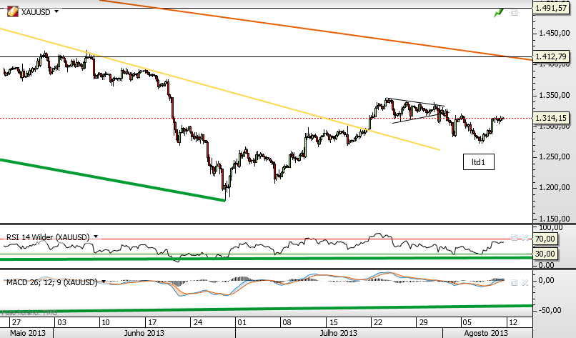 ouro 10-8-2013.png