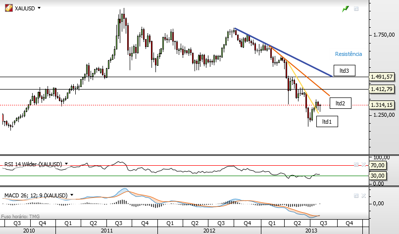 ouro 10-8-2013 semanal.png