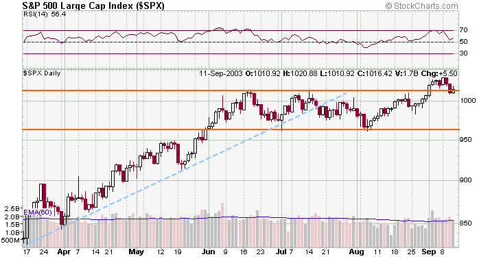 spx-20030911cp-a.gif