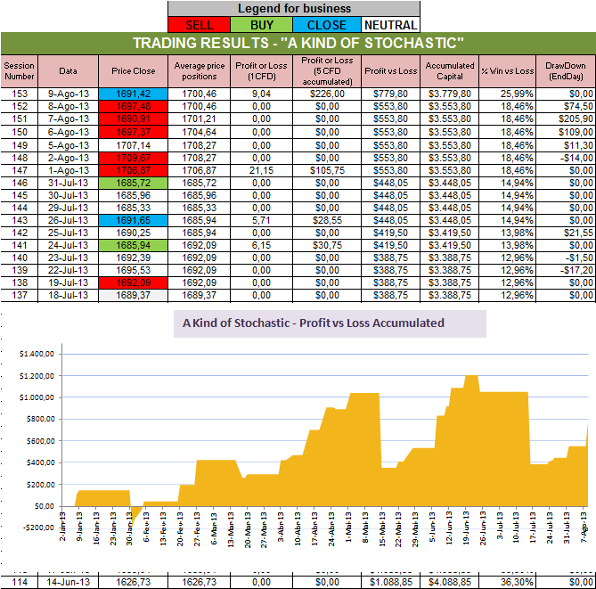 Resultados Stochastic.png