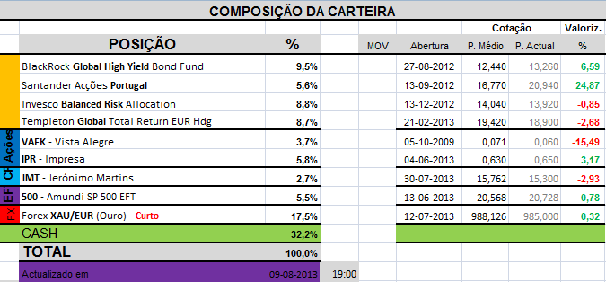 CarteiraHoje.png