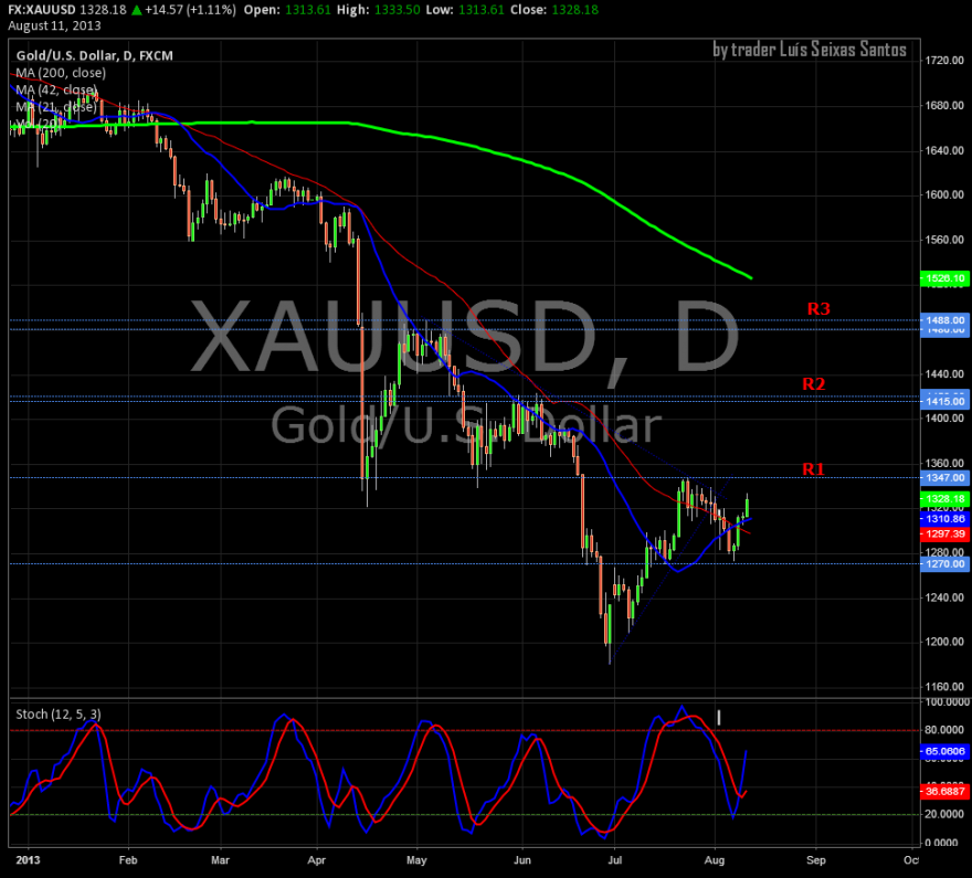 xauusd - long.png