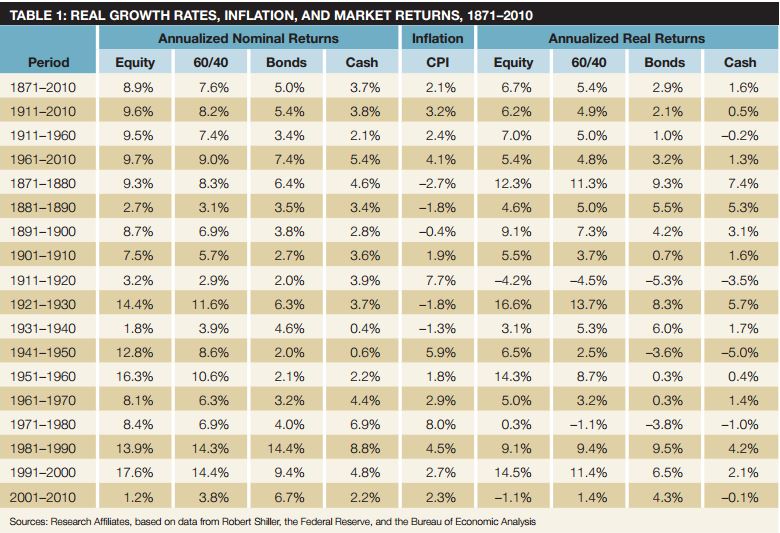Annualized Returns.JPG